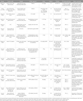 Harnessing the cGAS-STING pathway to potentiate radiation therapy: current approaches and future directions